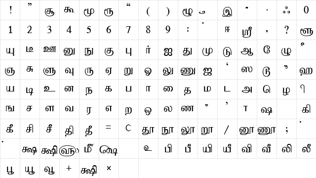 Analai Plain  glyph index