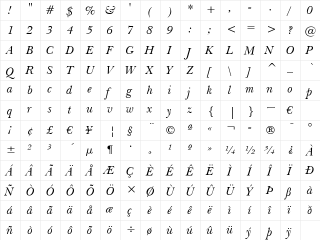 Baskerville BT Italic  glyph index