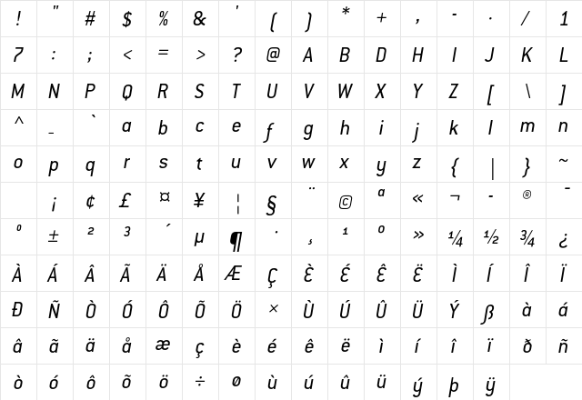 ConduitITCStd Italic  glyph index