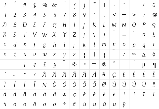 GoudySansTwo RegularItalic  glyph index