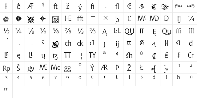 Bitstream Chianti Extension  glyph index
