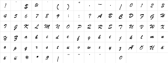 Style.fog fog  glyph index