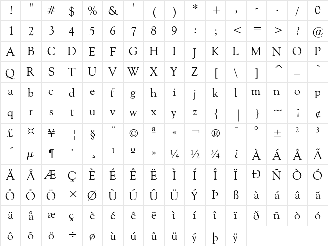Goudy Old Style Regular  glyph index