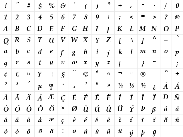 Palatino Linotype Bold Italic  glyph index