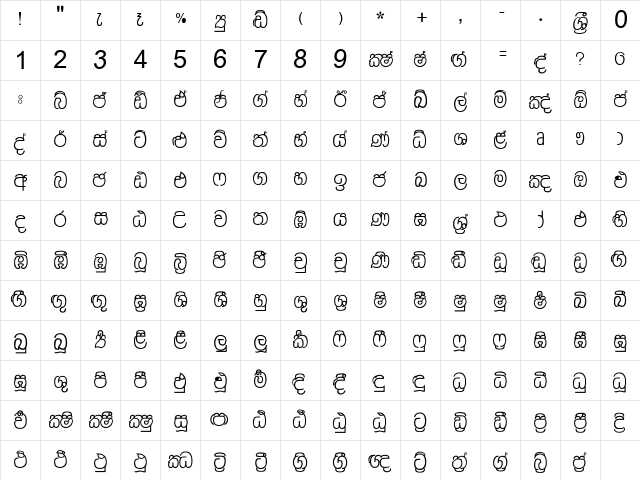 Matara Supplement Regular  glyph index