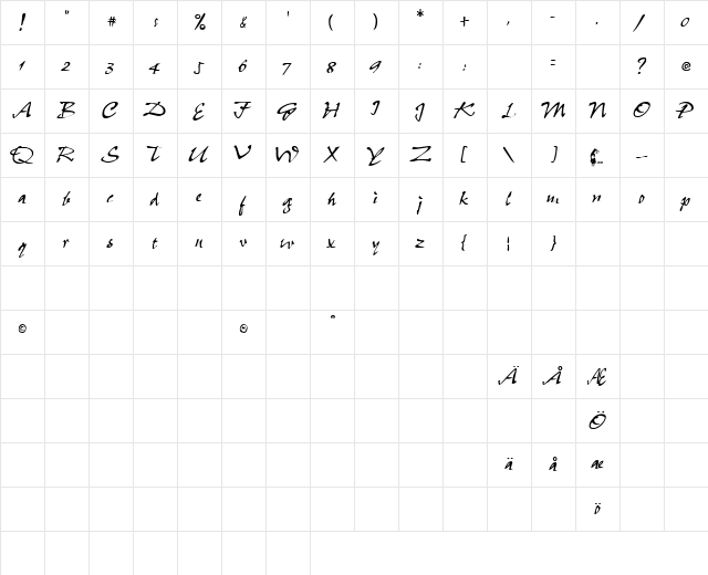 SnareDrum Script Regular  glyph index