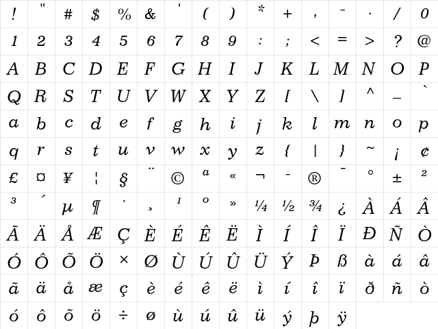 Impressum Italic  glyph index