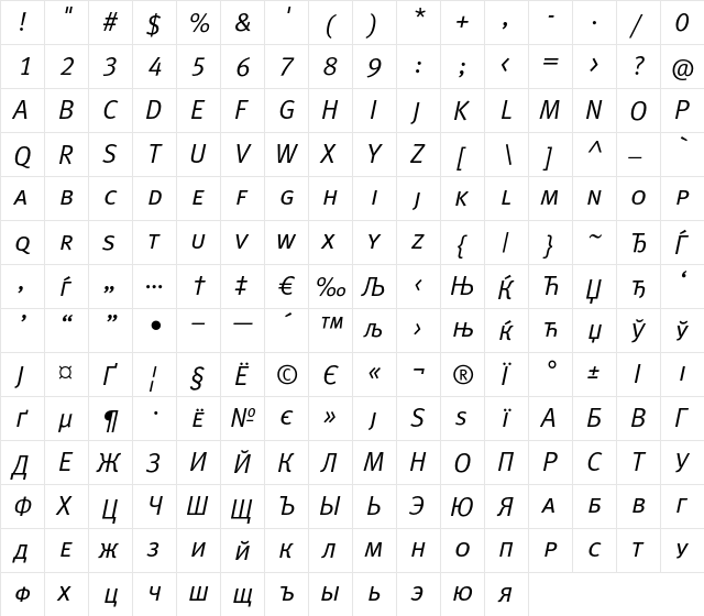 MetaNormalCyrLF-ItalicCaps Regular  glyph index