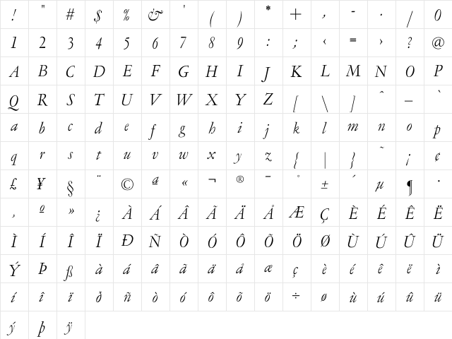 LTC Garamont Display OT Italic  glyph index