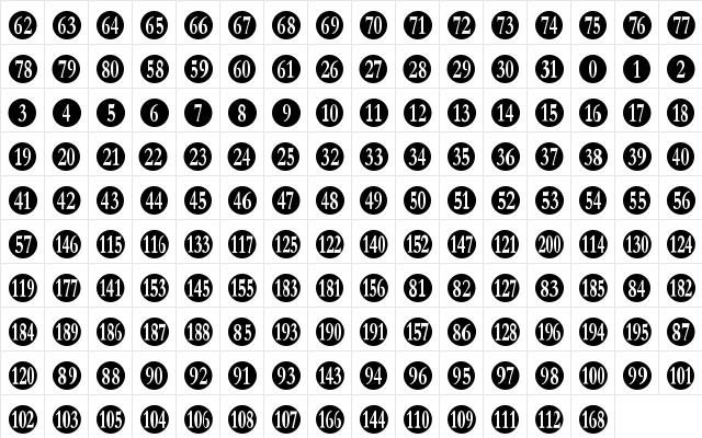 Numberpile Regular  glyph index