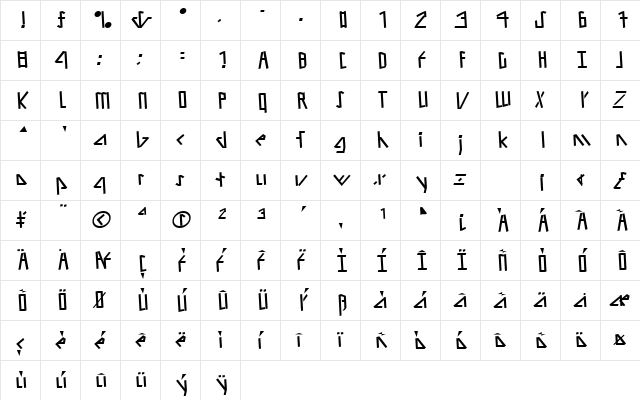 LoblowSSK Regular  glyph index