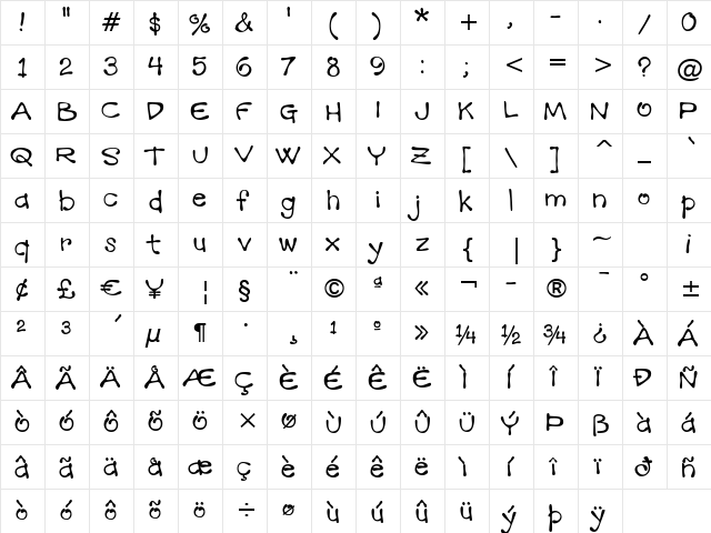 Mandingo BTN Regular  glyph index