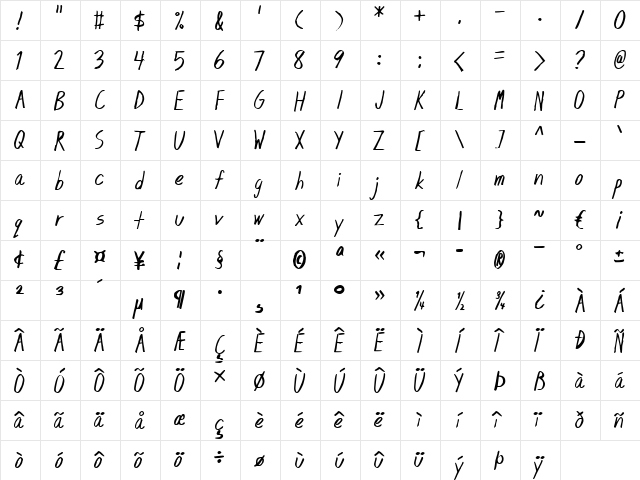 Blunt blunt  glyph index