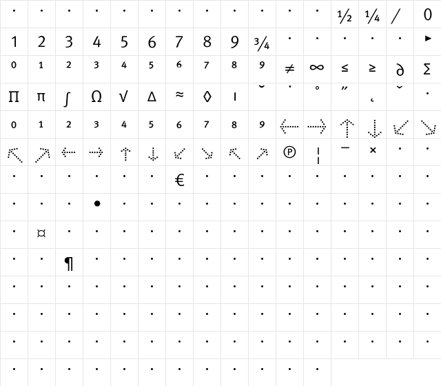 MetaNormalCyr-Expert Regular  glyph index