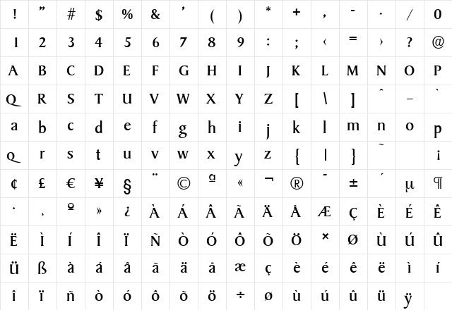 SydneySerial Regular  glyph index