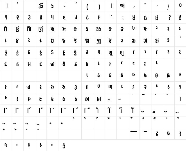 AkrutiGujMahan Normal  glyph index