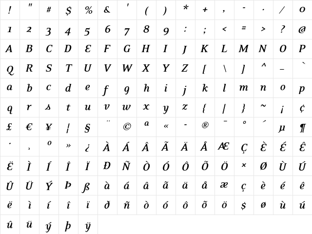 EideticNeo Bold Italic  glyph index