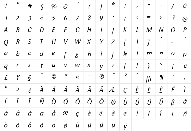 Wunderlich Italic  glyph index
