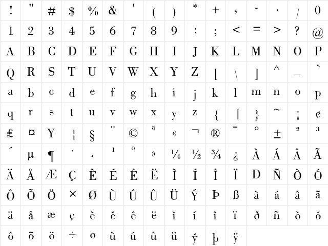 Bodoni Book  glyph index