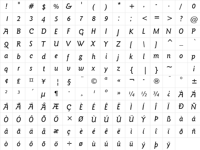 GoudySans Md BT Medium Italic  glyph index