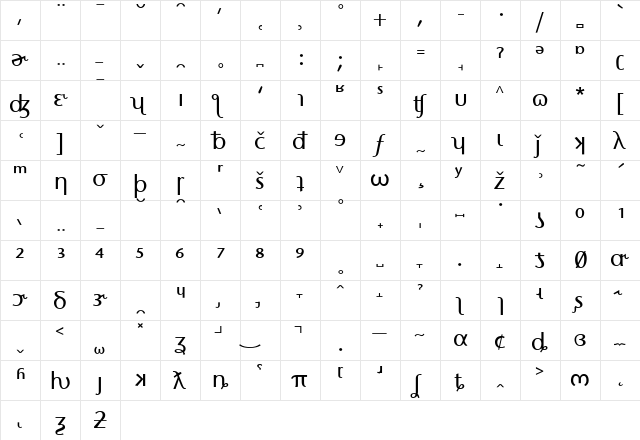 Stone Sans PhoneticAlternate Regular  glyph index