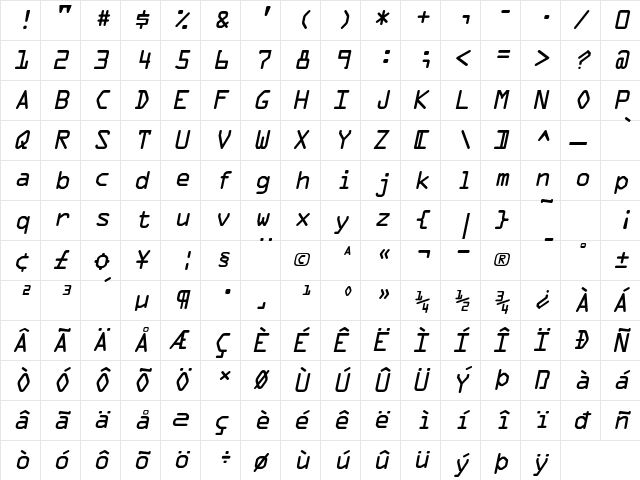 MicroscanA Oblique  glyph index