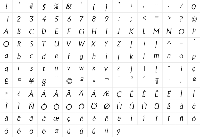 Iadelon Light  glyph index