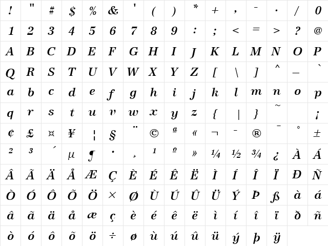 URWAntiquaTMed Italic  glyph index