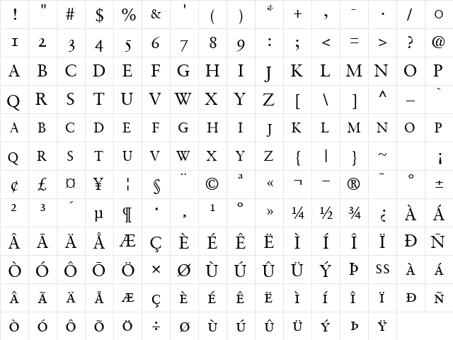 GaramondRetrospectiveOSSCapsSSK Regular  glyph index