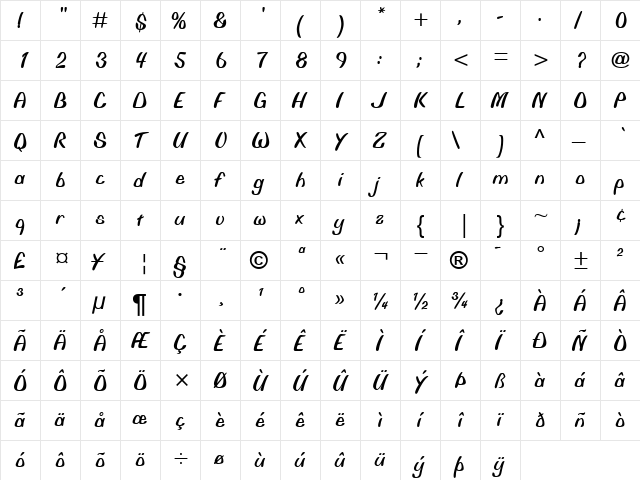 BiffoMT RomanItalic  glyph index