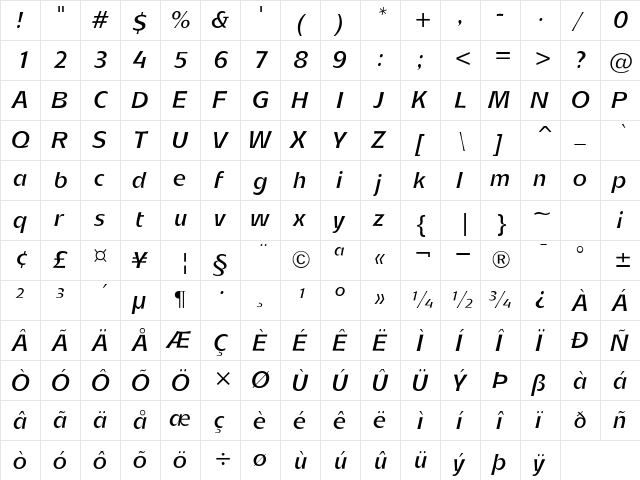 SkiptonSSK Italic  glyph index