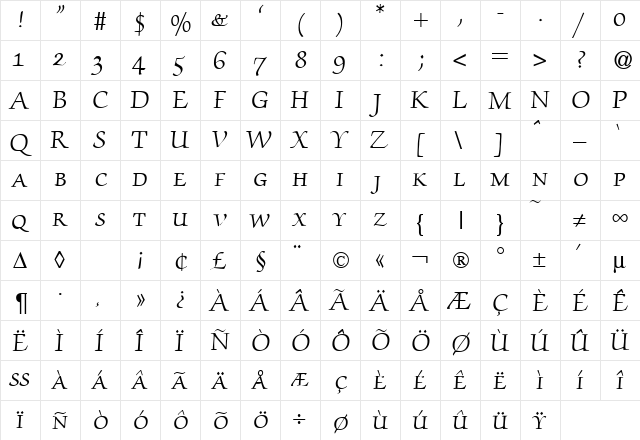 ZabriskieScriptSmc DB Regular  glyph index