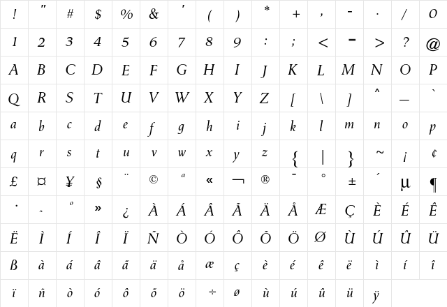 Holland Seminar CG Italic  glyph index