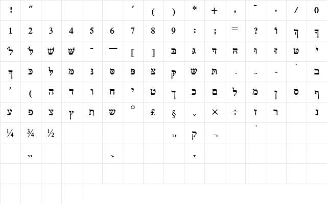 BethelSSK Regular  glyph index