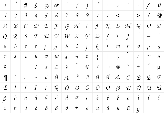 ZabriskieScript RegularItalic  glyph index