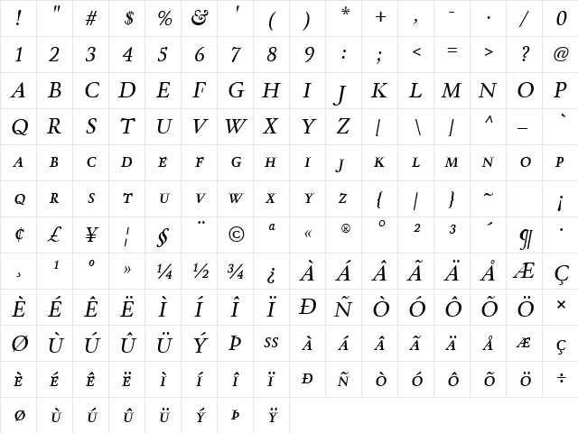 Winthorpe SmallCaps Italic  glyph index