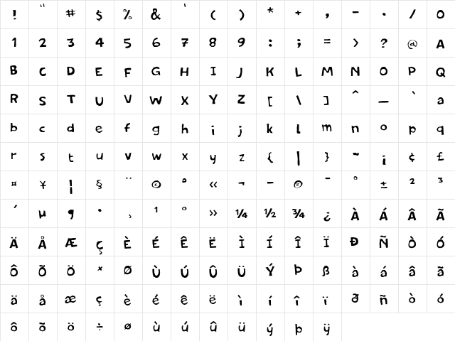 PF Amateur Flat Cool  glyph index