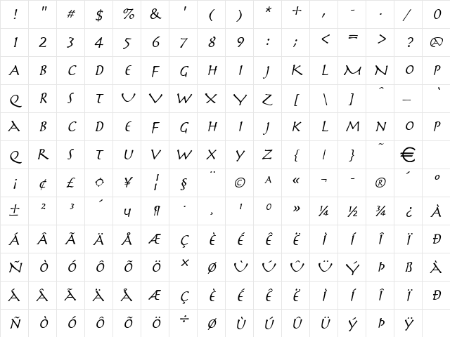 Mythology Italic  glyph index