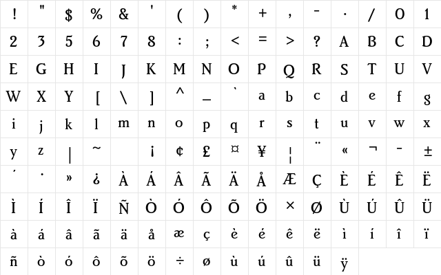 Brighton Std Medium  glyph index