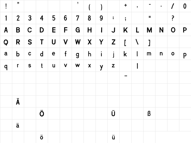Creatinin PAP  glyph index