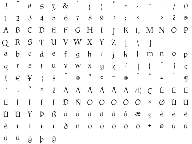 P22Tyndale Regular  glyph index