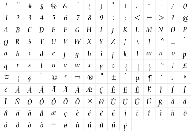Nofret BQ Regular  glyph index