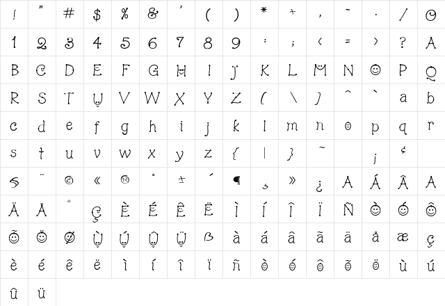 HoneyPye ROB  glyph index