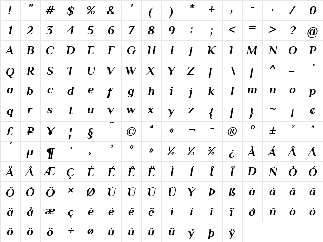 Philosopher Bold Italic  glyph index