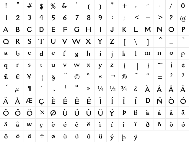Della Robbia Bold  glyph index