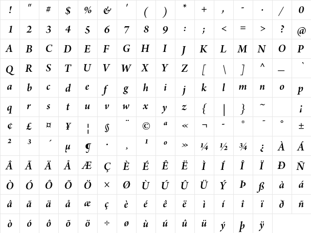 Arno Pro Semibold Italic Subhead  glyph index