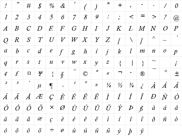 Hand That Feeds 1 Italic  glyph index