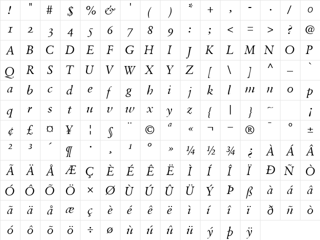 GaramondRetrospectiveOSSSK Italic  glyph index