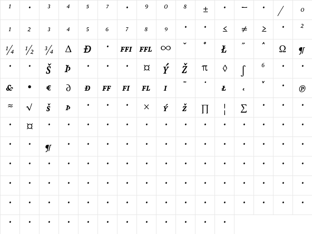 AtmaSerifExp-BoldItalicSC Regular  glyph index