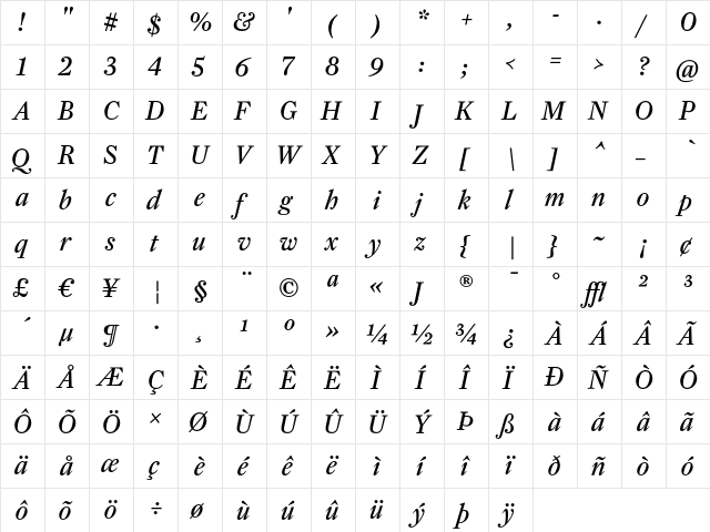 FarnhamText-RegularItalLF Regular  glyph index